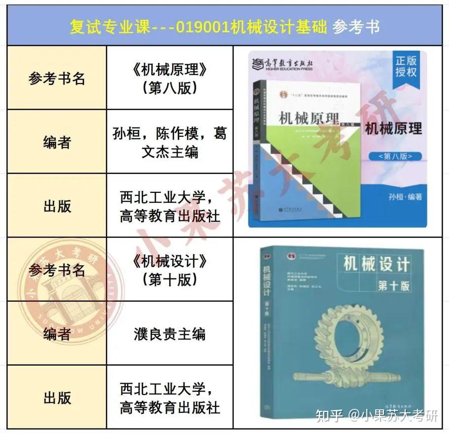 【26考研苏州大学】分数线波动大?苏大机械工程专业25最新考情! - 知乎