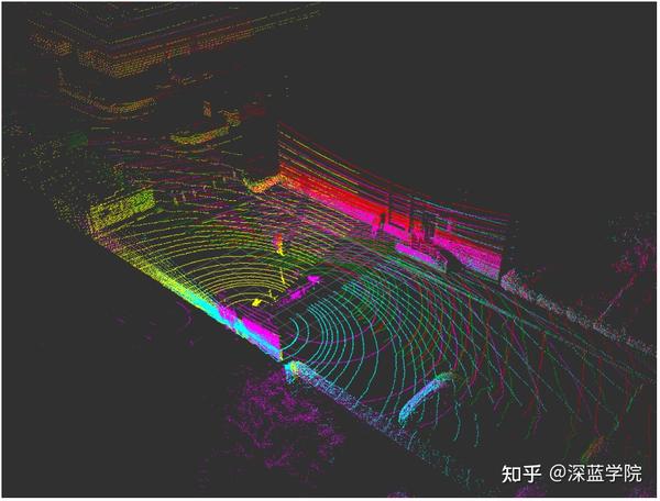 多激光雷达外参 动化标定算法及代码实例 知乎