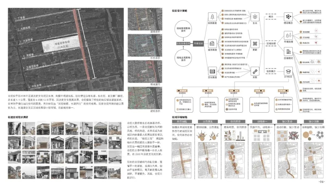 WUPENiCity金奖:匣落苏韵,游起仓街——情感化设计视角下的苏州仓街更新与文化重塑 - 知乎
