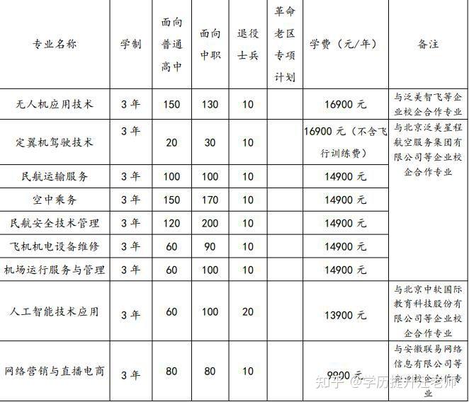 辦學層次:高職(專科)一,學校全稱:宿州航空職業學院有限責任公司(簡稱