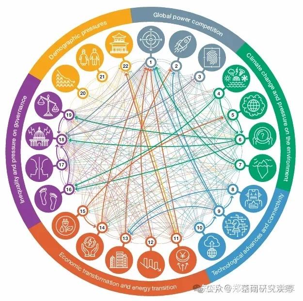 未来30年全球科技发展重大趋势 - 知乎