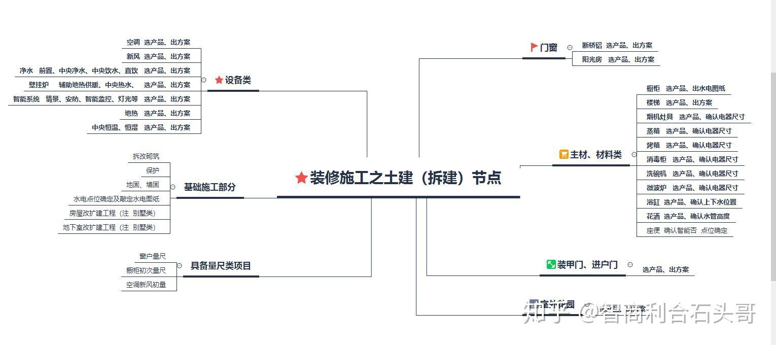 装修时间安排表 v2-a81286b8430230aac1a1f391c42ac410_r.jpg