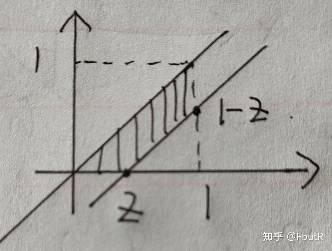 d}{\sim} n(0,1)求z=x^2 y^2的概率密度.