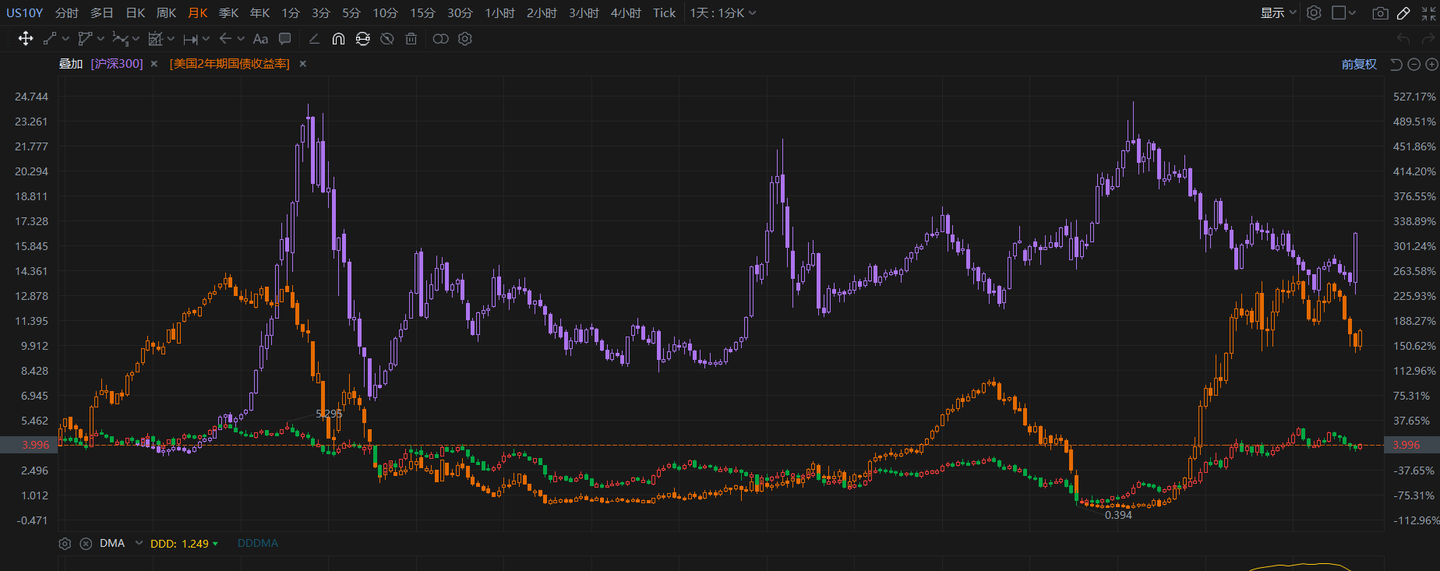 10年期美债收益率又涨破了4% - 知乎