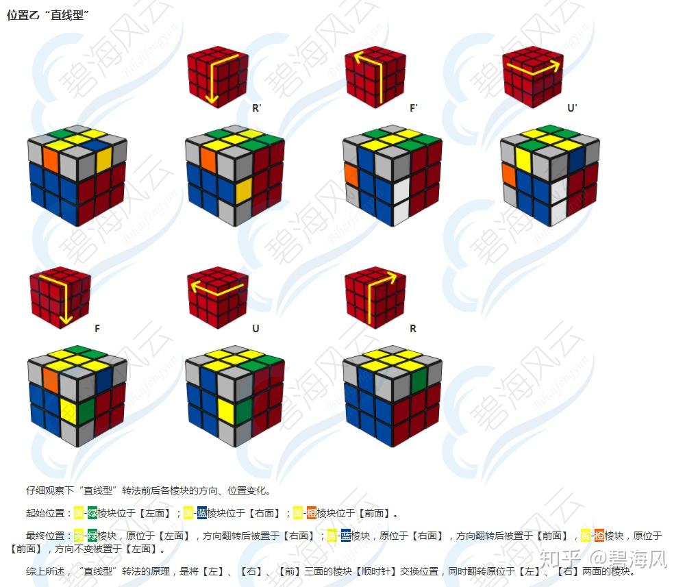 三阶魔方顶层十字应该怎么拼？ 知乎