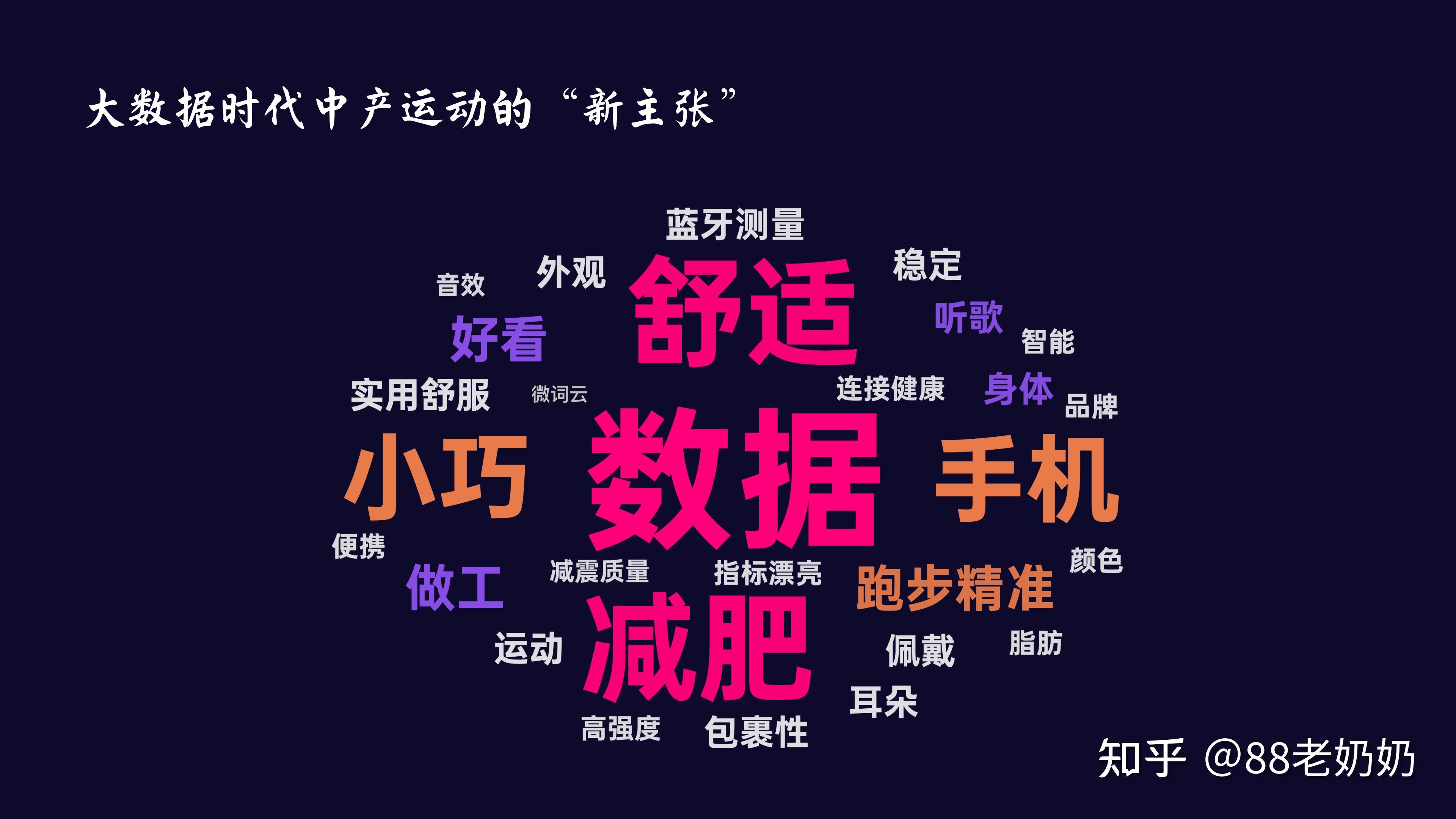 如何生成关键词云图? - 知乎