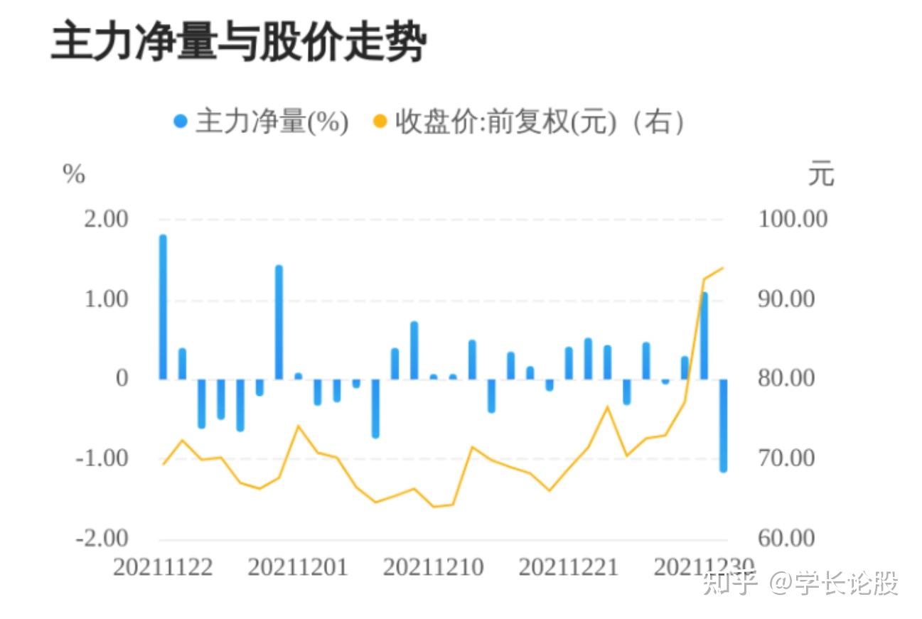 中国股市军工板块2022年元旦崛起居然是这十大龙头股名单