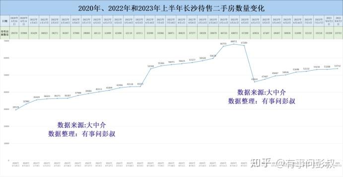长沙房价四连跌，两万炒房客被套长沙楼市，长沙楼市8月分析 - 知乎