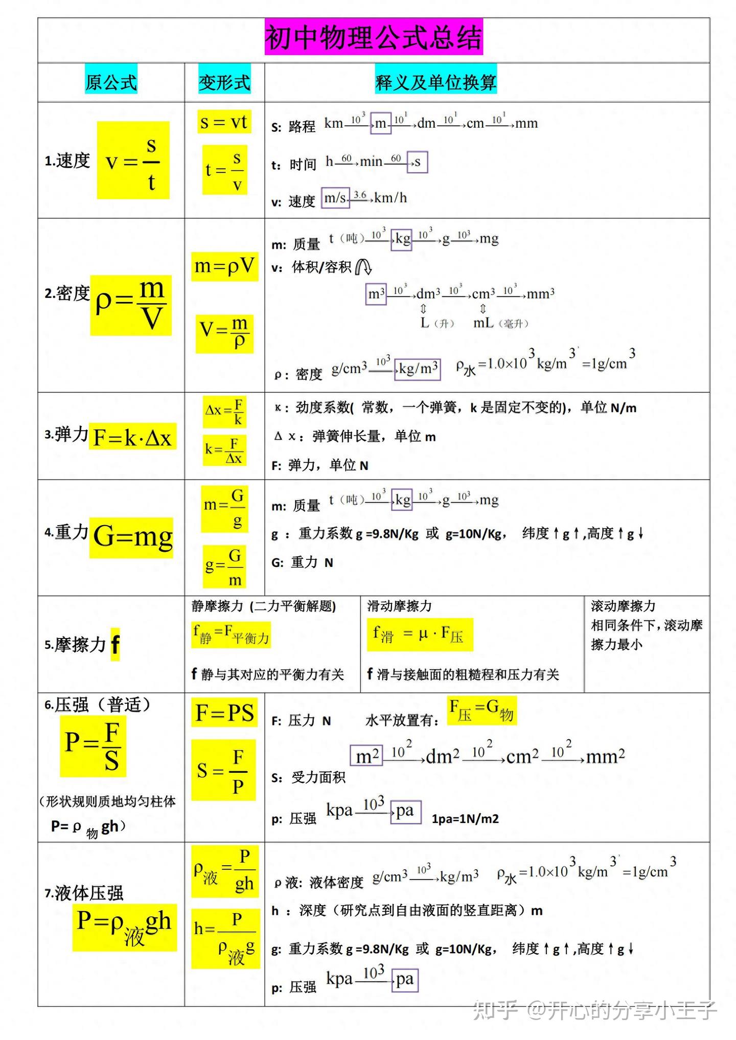 初中物理公式总结 - 知乎
