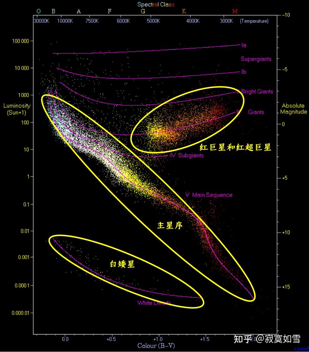 我们的宇宙图像系列之三：恒星世界