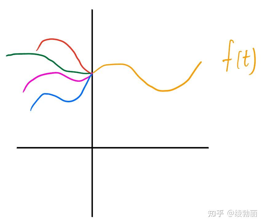 Laplace Transform 3 laplace-transform-3