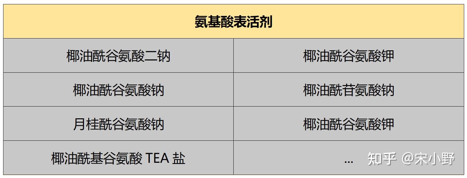 洗面奶到底能卸妆吗