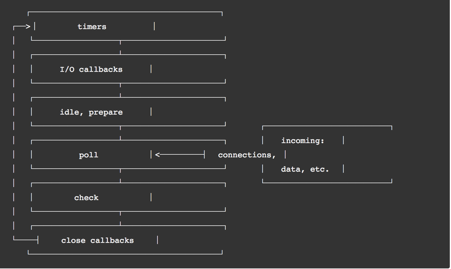 node-js-event-loop-timer-process-nexttick