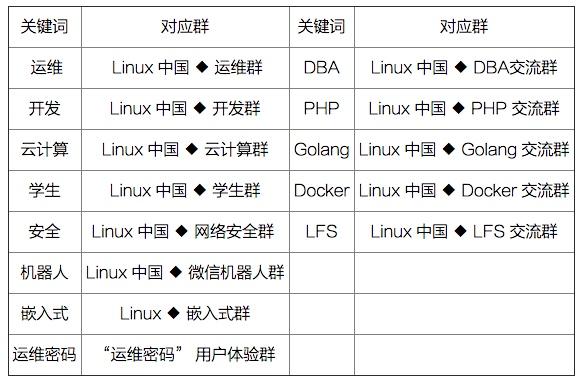 lcbot linux 中国开源的微信群管理机器人