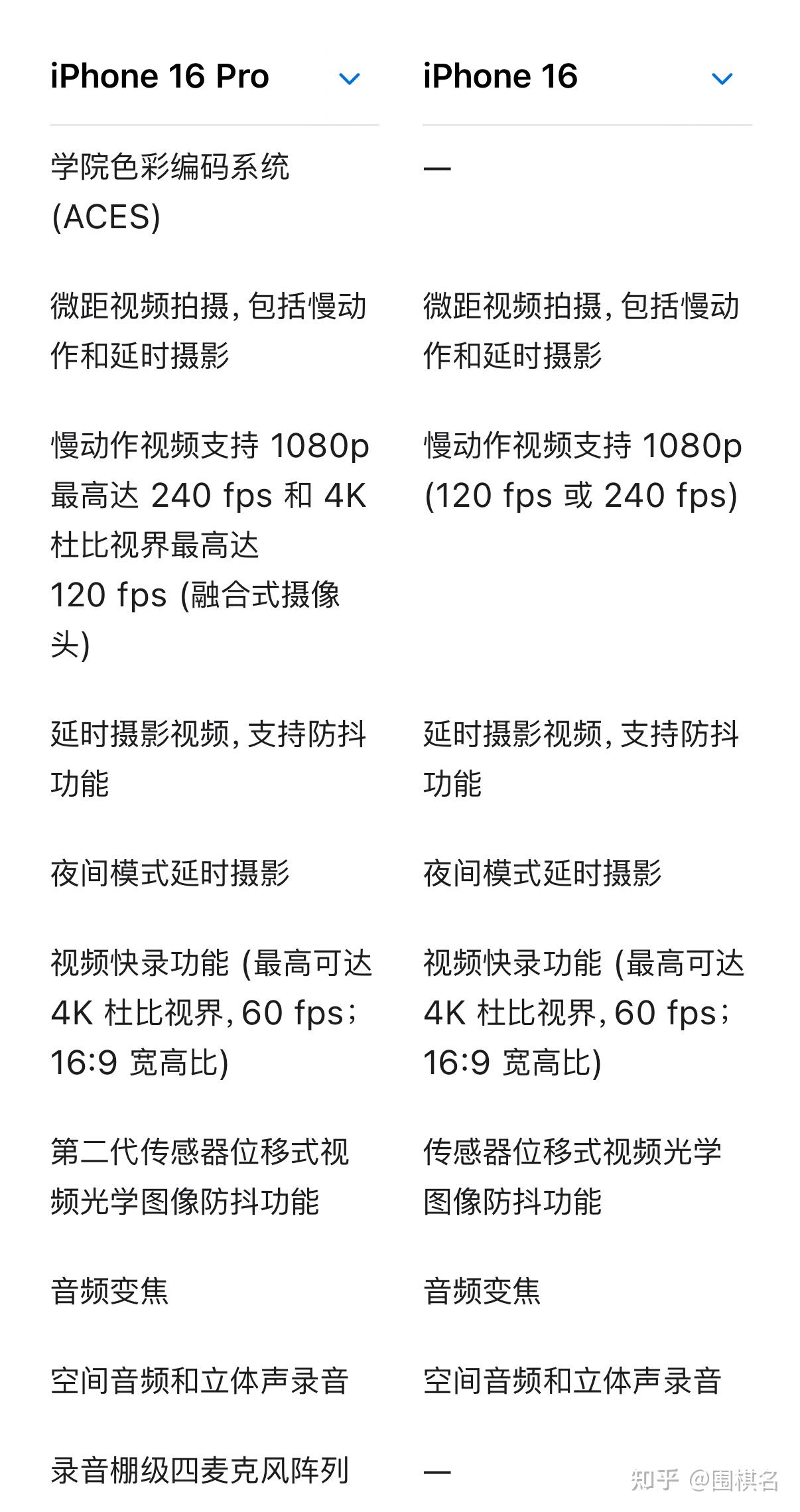 苹果自带的图书软件现在应该怎么导入书籍 知乎