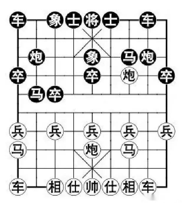 象棋布局的基本常识：布局中应该注意的问题 知乎