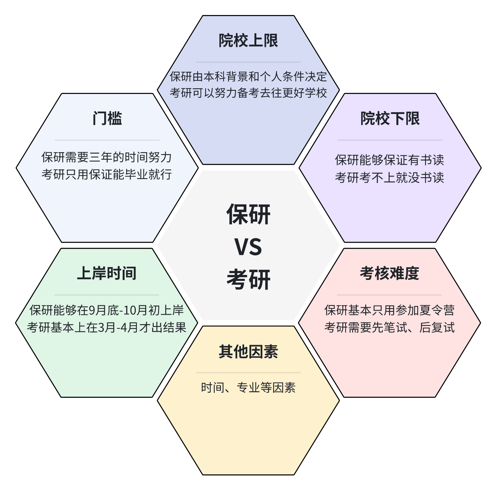 考研和保研哪个更容易