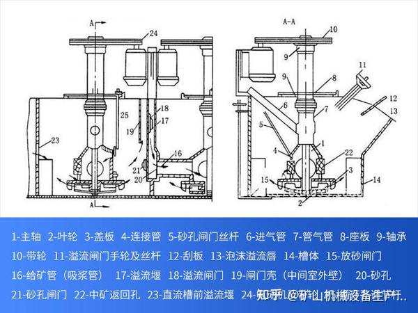 浮选机型号参数 - 知乎