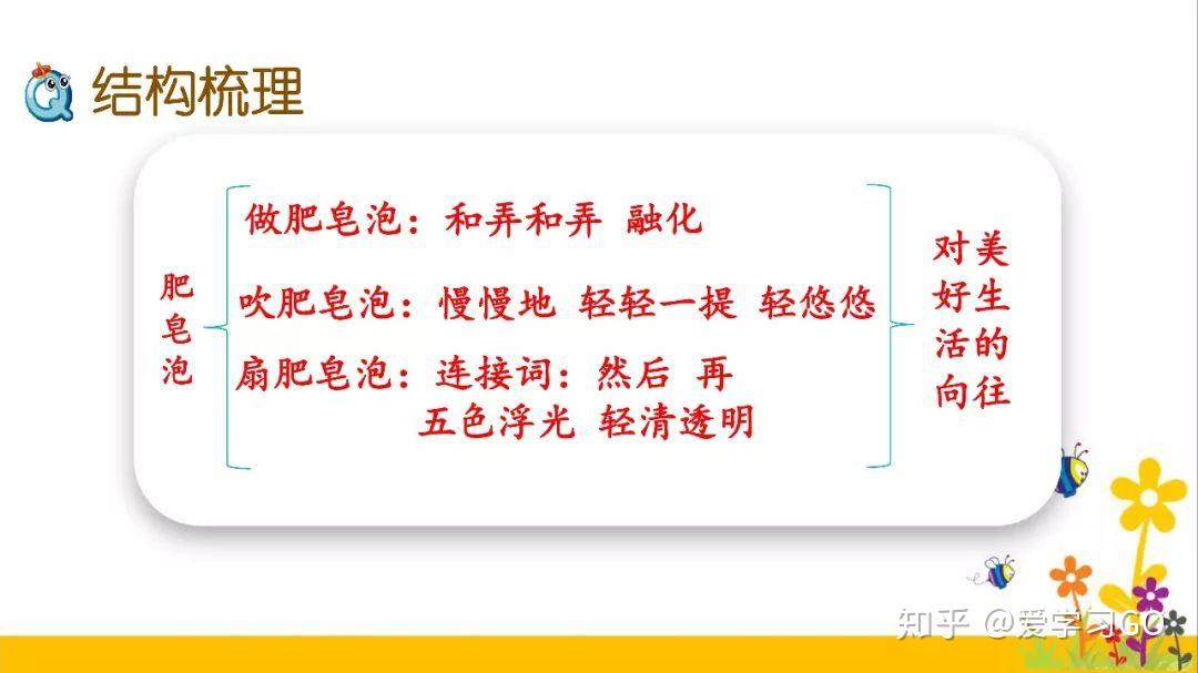 部编版三年级下册第20课《肥皂泡》知识点+图文讲解-三下语文第20课肥皂泡