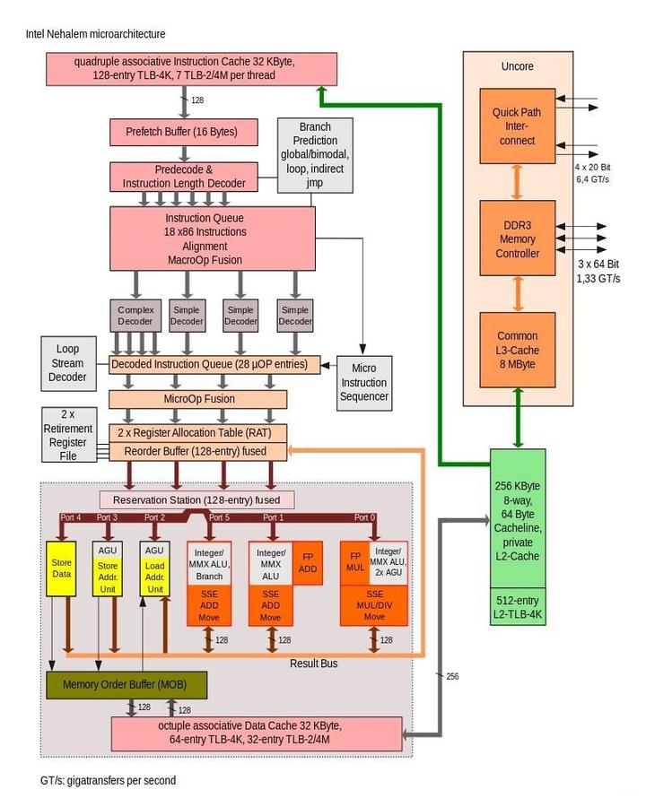 一文解析，Linux内核——Intel CPU体系结构 - 知乎