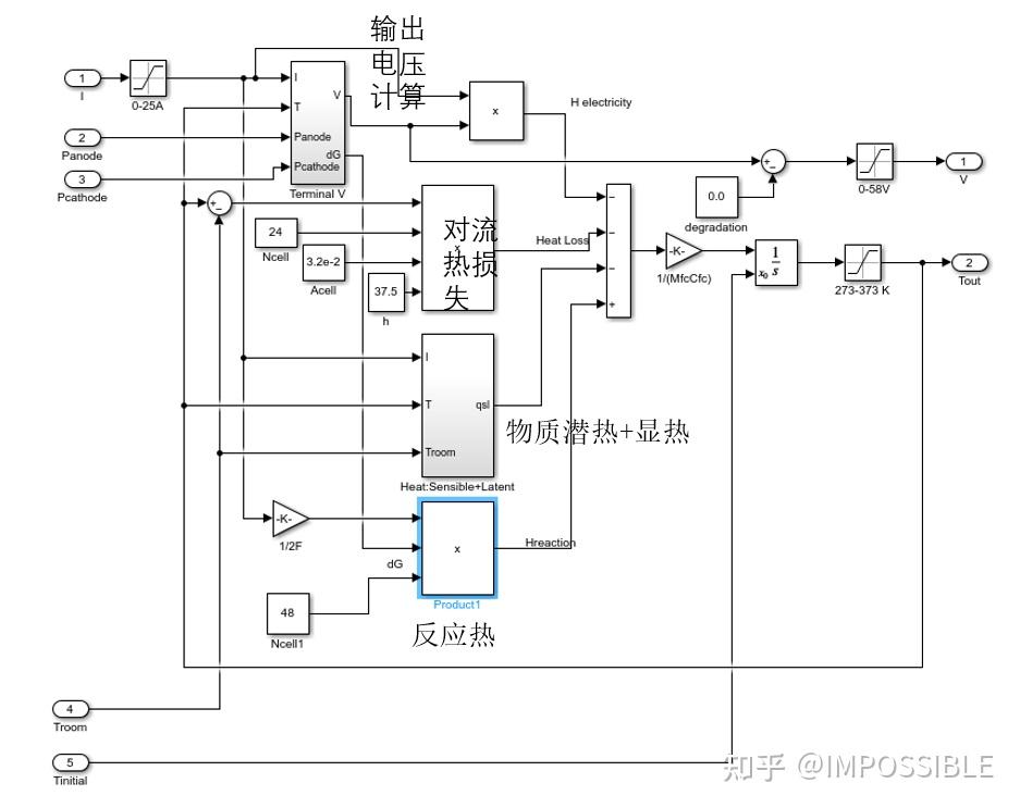  simulink 