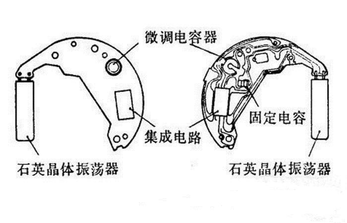 手表工作原理是什么意思_皇冠手表是什么牌子