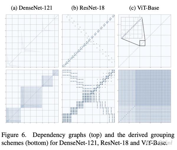 CVPR 2023 | DepGraph 通用结构化剪枝 - 知乎