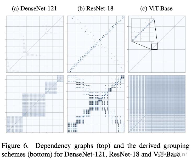 CVPR 2023 | DepGraph 通用结构化剪枝 - 知乎