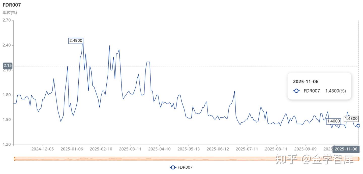 中国利率体系传导机制总结- 知乎
