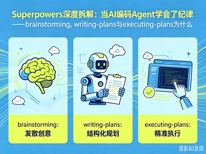 Superpowers 深度拆解：当 AI 编码 Agent 学会了纪律——brainstorming、writing-plans 与 ...