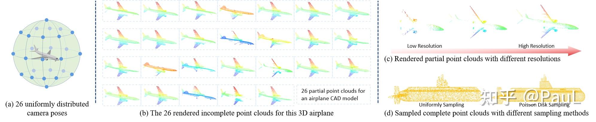 [CVPR2021 Oral] Variational Relational Point Completion Network - 知乎