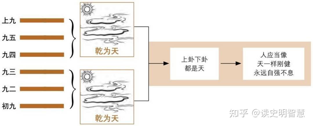 《易经•乾卦》,饱含龙的品德、自强不息的蓬勃精神! - 知乎