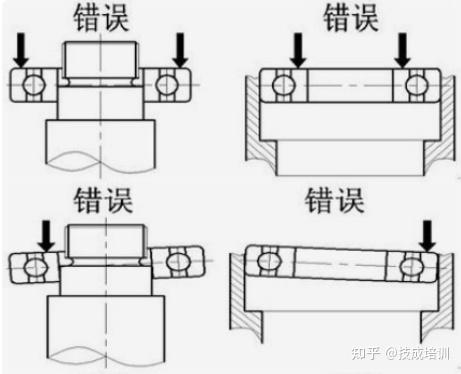 轴承拆卸方法图片