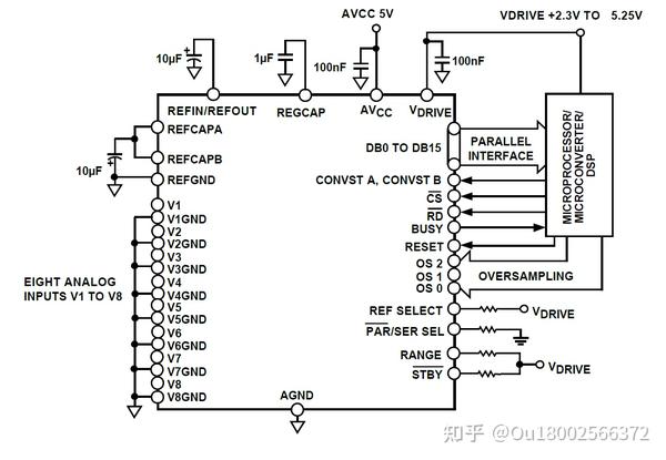 AD7606国产替代方案-16位8通道同步采样ADC - 知乎