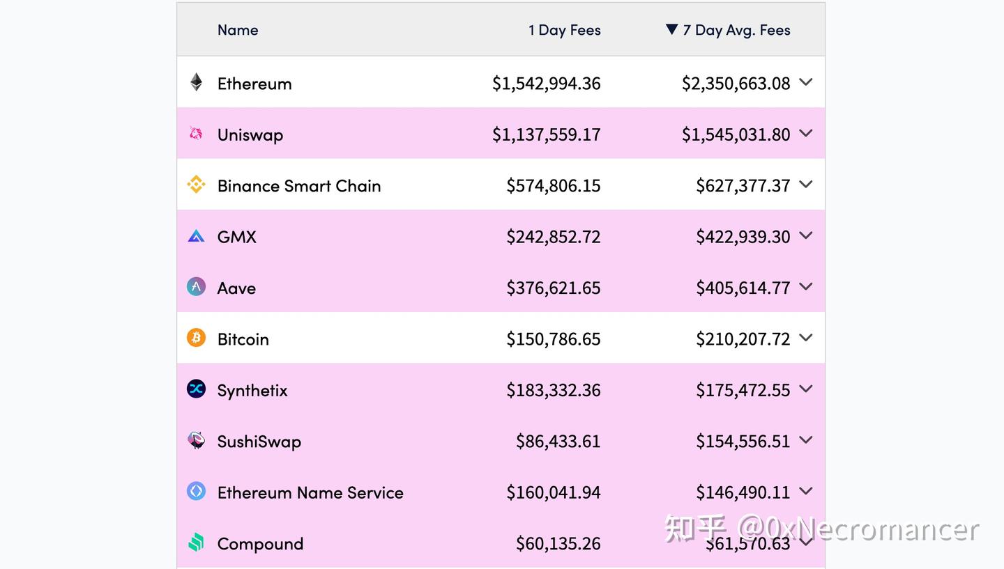 DeFi 项目学习记录- #GMX （一） - 知乎