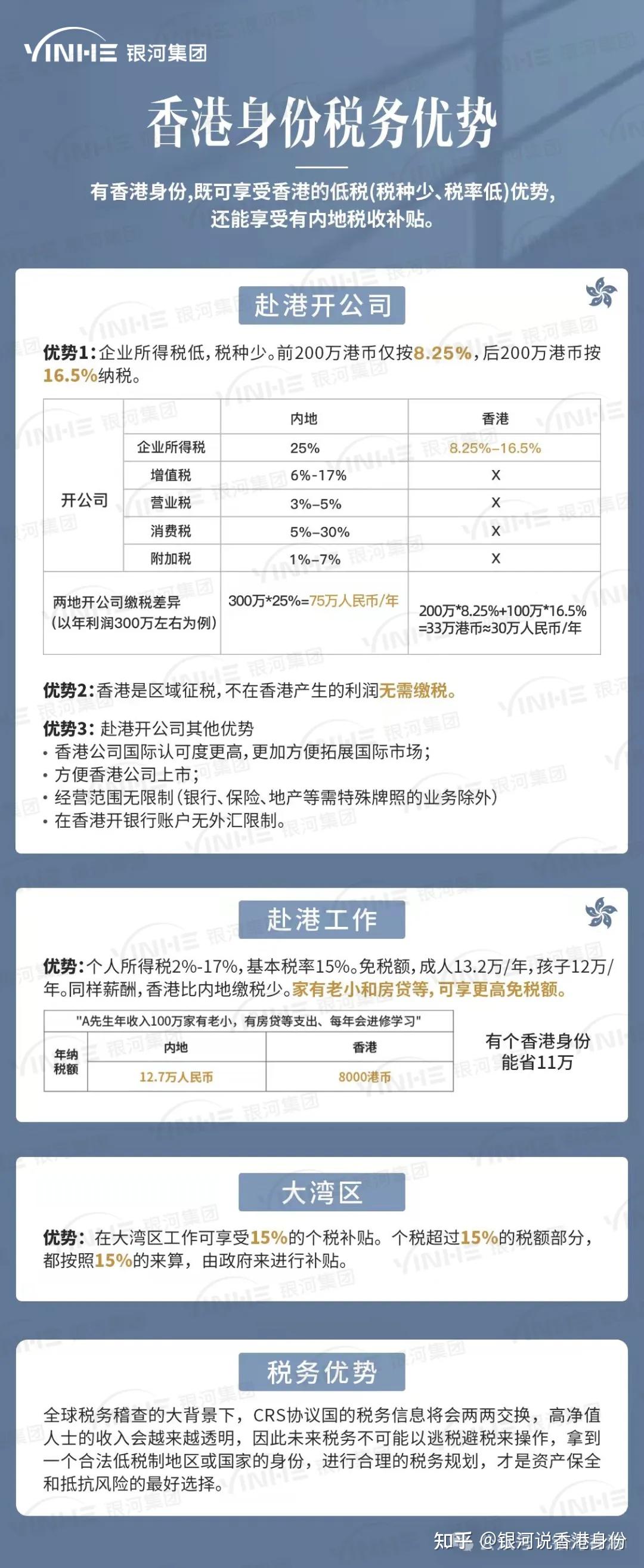 为什么越来越多人申请香港身份？香港身份十大优势你知道吗？ - 知乎
