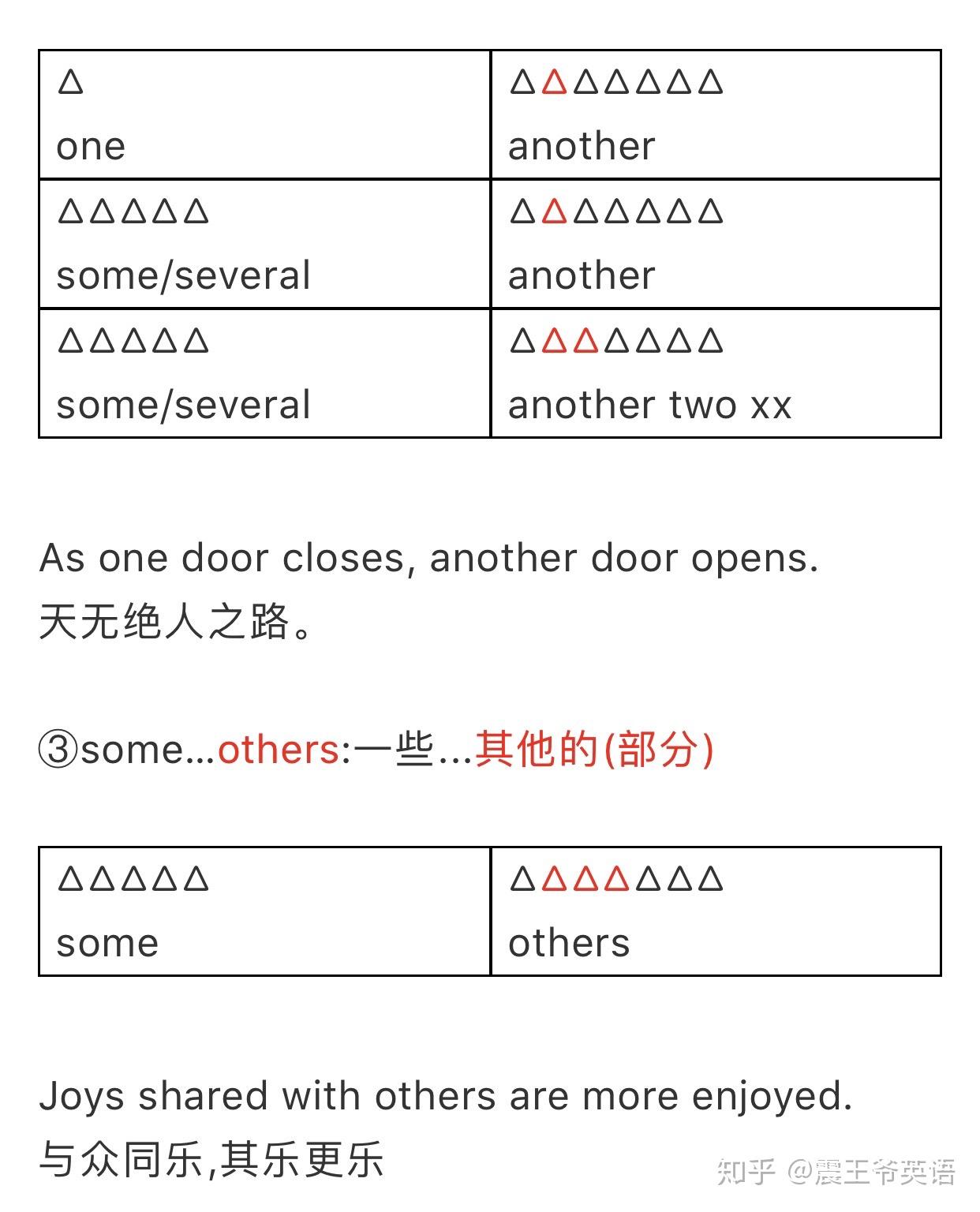 other,the other,another,others区别 - 知乎