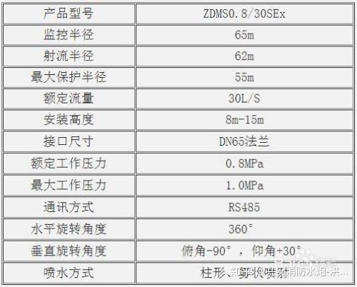 Zdms0 8 30s Dx55a Ex防爆型智能消防水炮 知乎