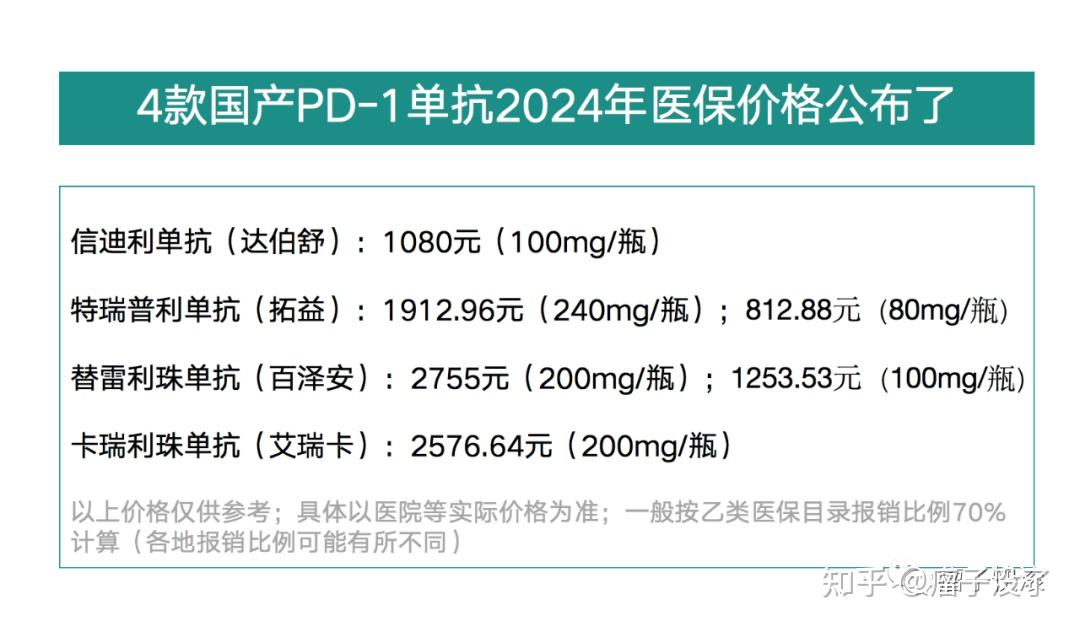 4款国产pd1单抗信迪利单抗特瑞普利单抗替雷利珠单抗卡瑞利珠单抗医保