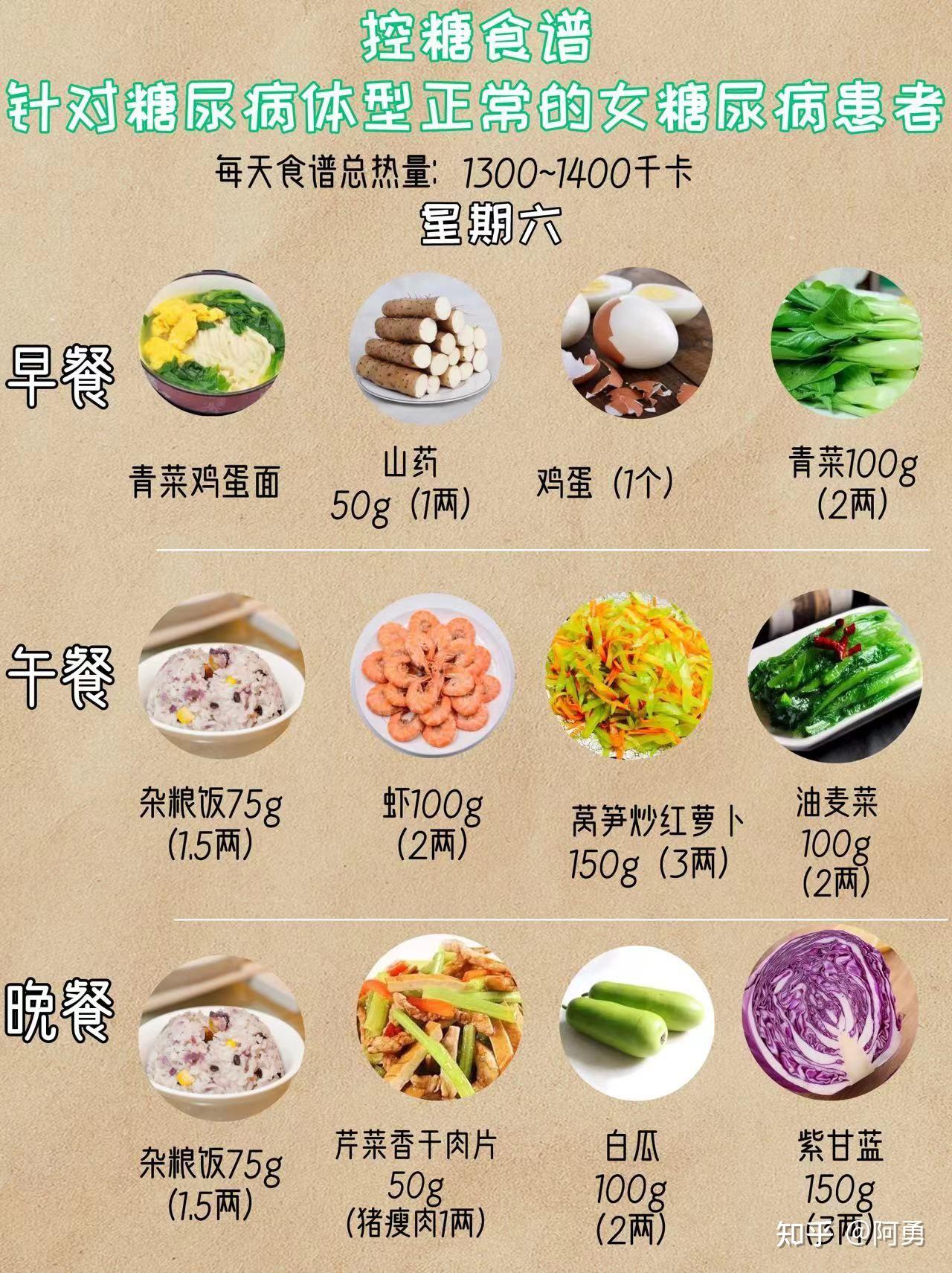 控糖食谱 | 七天不重样,照着吃超轻松!97
