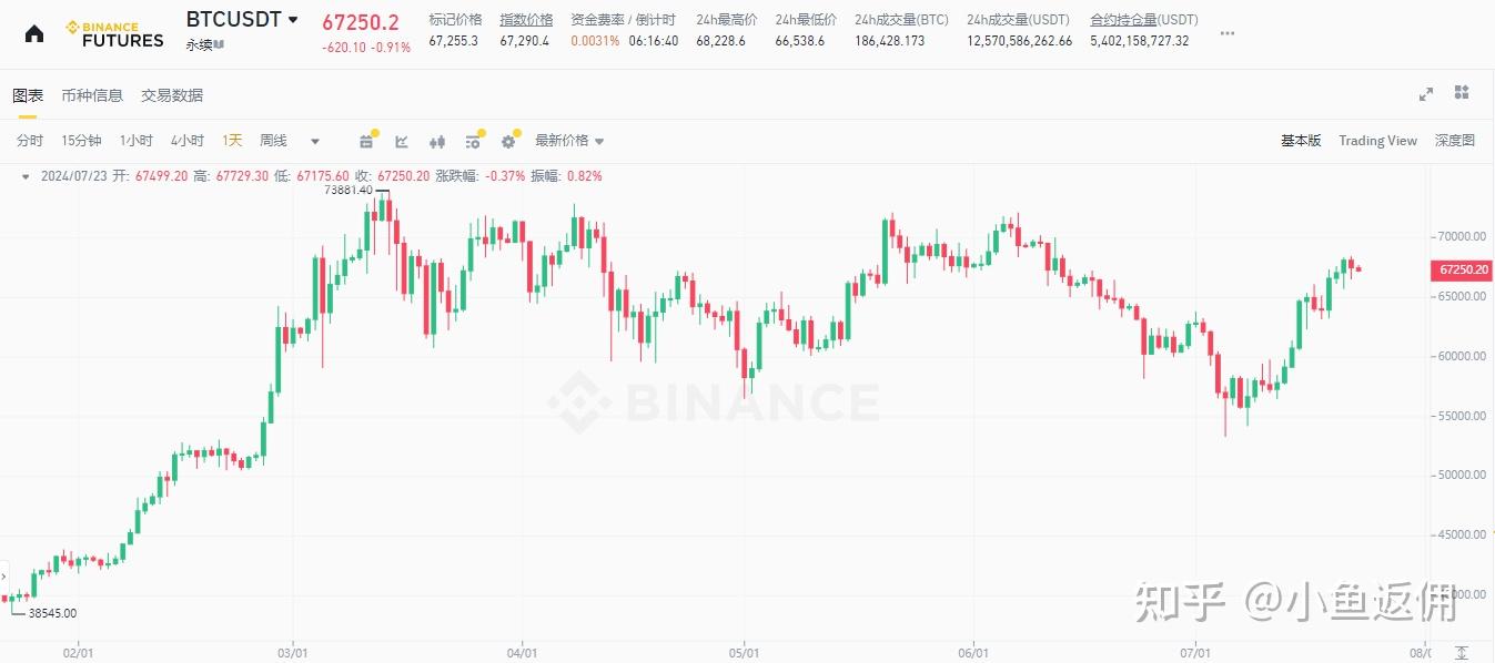 详细读懂永续合约：原理、如何操作、为何会爆仓及风险评估- 知乎