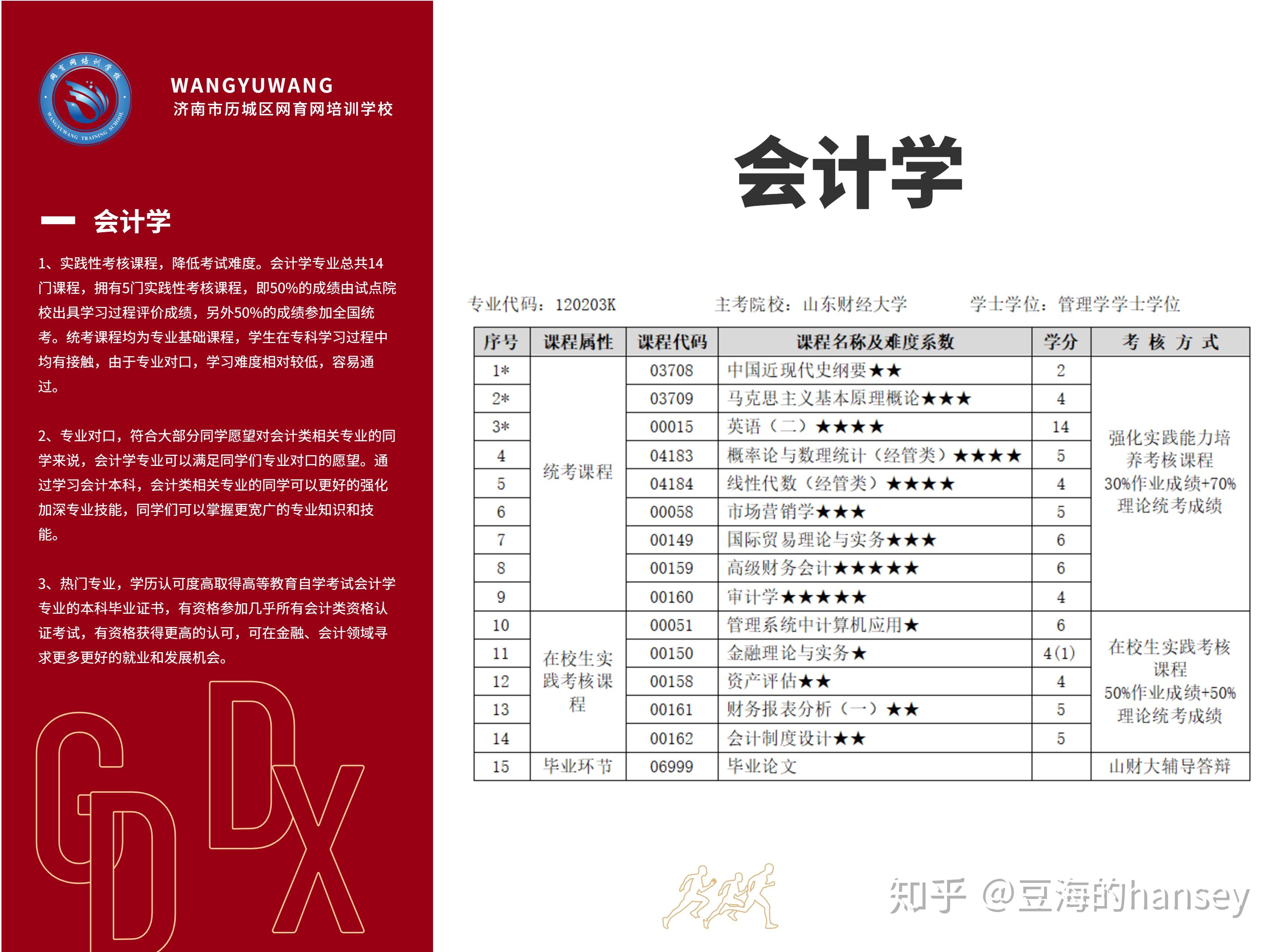 自考本科有什么专业一览表 v2-a84927b532da6855f620620f09f83348_r.jpg