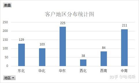 办公用品消耗数据分析,办公用品消耗数据分析报告
