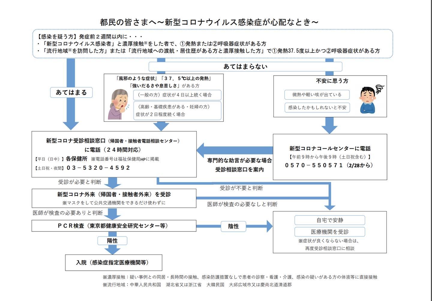 新冠肺炎期间在日本看病流程 知乎