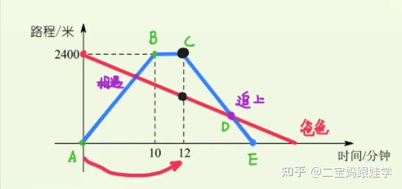 五下数学：S-T图——路程-时间统计图 - 知乎