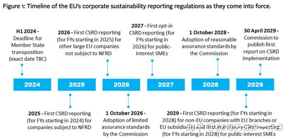 ZZ读ESG准则-CSRD&ESRS-初步篇 - 知乎