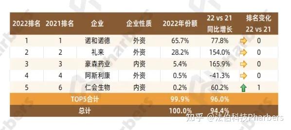 glp-1市场激战正酣:外资双雄交锋,内资加速"卷"入