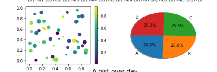 使用python画数据大图,数倍提升工作效率 - 知乎