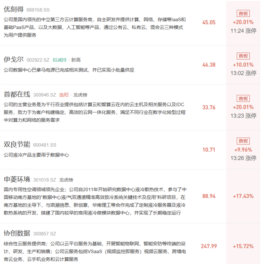 0212周四复盘| Token通胀了 - 知乎