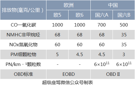 国六来了 平行进口车或将面临退市风险 知乎 国六来了 平行进口车或将面临退市风险 知乎